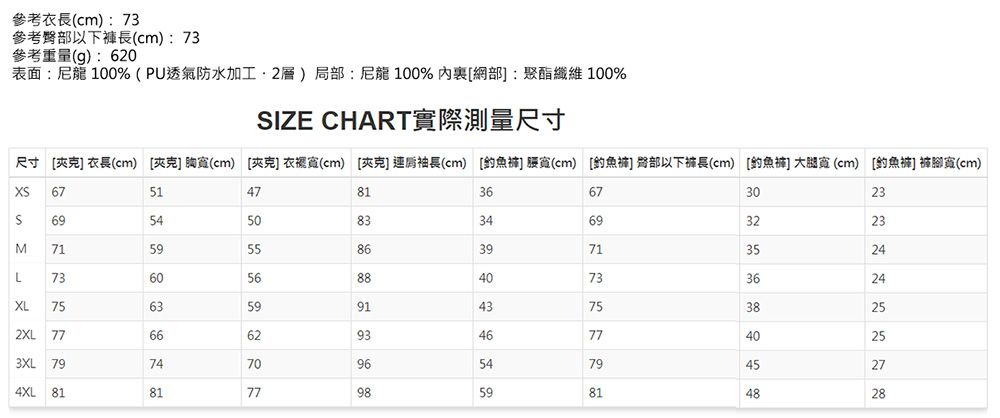 cm) 73參考部以下長(cm): 73參考重量(g):620表面:尼龍 100%(PU透氣防水加工2層)局部:尼龍 100% 網部:聚酯纖維100%IZE CHART實際測量尺寸尺寸    衣長(cm)  胸(cm) (cm) (cm) [ (cm) [褲部以下長(cm) [] (cm) [釣魚] 寬(cm)XS 67514781366730S69545083346932M7159558639713573605688407336XL756359914375382XL 776662934677403XL797470965479454XL8181779859814823252527 ཀླུ      28