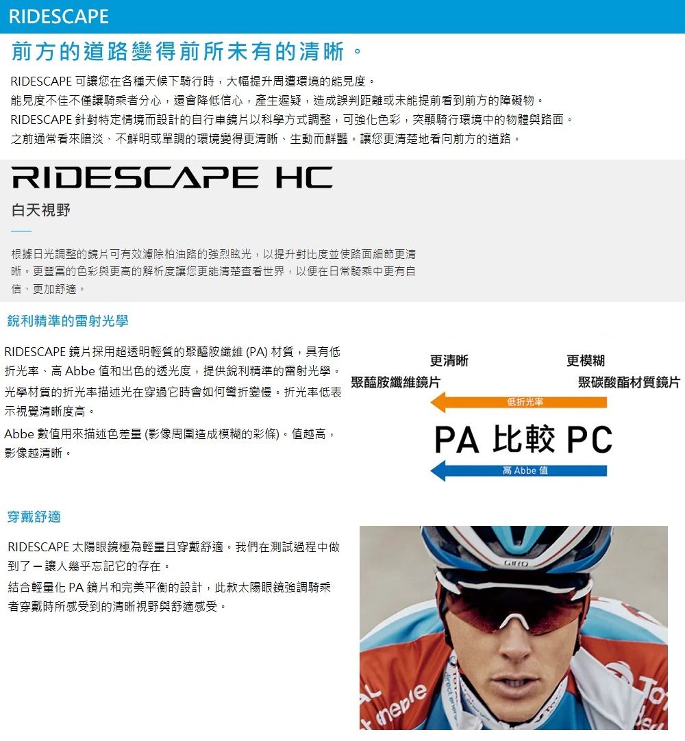 RIDESCAPE前方的道路變得前所未有的清晰。RIDESCAPE 可讓您在各種天候下騎行時,大幅提升周遭環境的能見度。能見度不佳不僅讓騎乘者分心,還會降低信心,產生遲疑,造成誤判距離或未能提前看前方的障礙物。RIDESCAPE 針對特定情境而設計的自行車鏡片以科學方式調整,可強化色彩,突顯騎行環境中的物體與路面。之前通常看來暗淡、不鮮明或單調的環境變得更清晰、生動而鮮豔。讓您更清楚地看向前方的道路。RIDESCAPE HC白天視野根據日光調整的鏡片可有效濾除柏油路的強烈眩光,以提升對比度並使路面細節更清晰。更豐富的色彩與更高的解析度讓您更能清楚查看世界,以便在日常騎乘中更有自信、更加舒適。銳利精準的雷射光學RIDESCAPE 鏡片採用超透明輕質的聚醯胺纖維 () 材質,具有低折光率、高 Abbe值和出色的透光度,提供銳利精準的雷射光學。光學材質的折光率描述光在穿過它時會如何彎折變慢。折光率低表示視覺清晰度高。更清晰聚醯胺纖維鏡片更模糊聚碳酸酯材質鏡片低折光率Abbe 數值用來描述色差量 (影像周圍造成模糊的彩條)。值越高,影像越清晰。PA 比較 PC高 Abbe值穿戴舒適RIDESCAPE 太陽眼鏡極為輕量且穿戴舒適。我們在測試過程中做到了讓人幾乎忘記它的存在。結合輕量化 PA 鏡片和完美平衡的設計,此款太陽眼鏡強調騎乘者穿戴時所感受到的清晰視野與舒適感受。