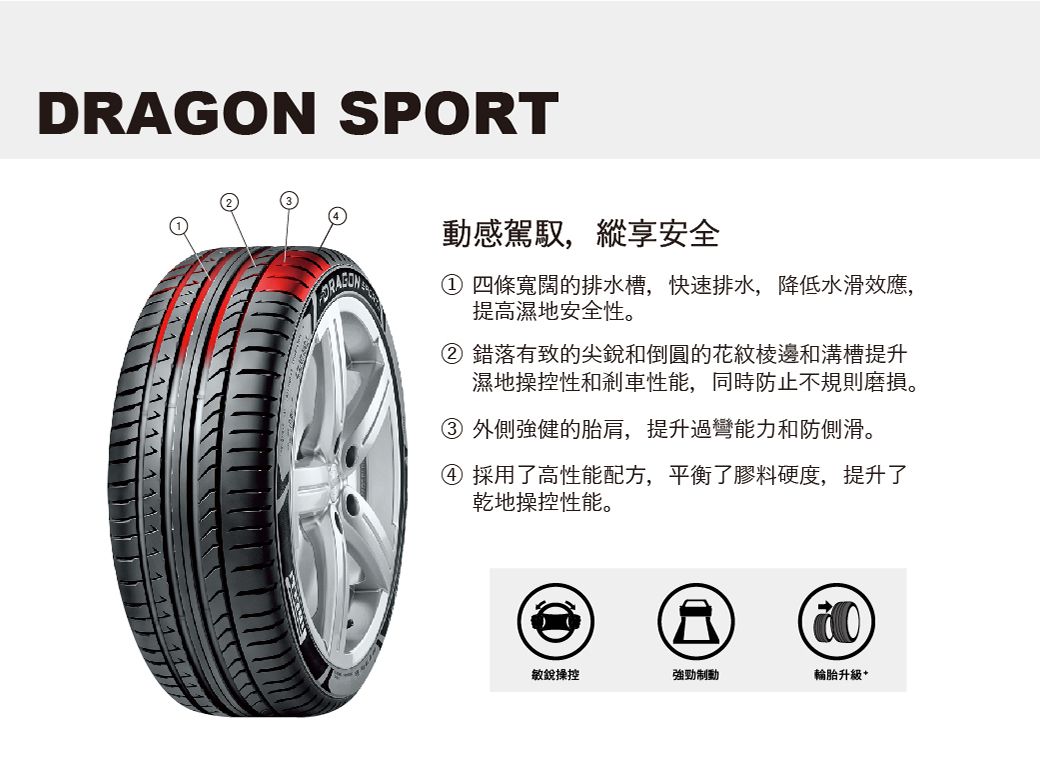 PIRELLI 倍耐力】DRAGON SPORT 龍胎轎跑轎車胎二入組245/40/18(安托華