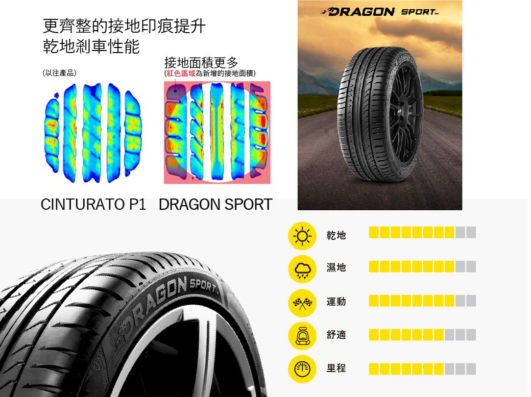 PIRELLI 倍耐力】DRAGON SPORT 龍胎轎跑轎車胎二入組245/40/18(安托華