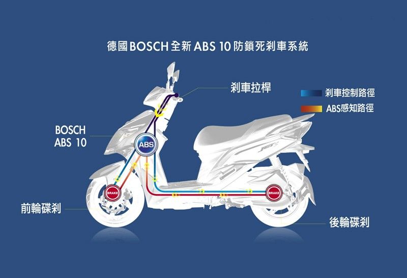 德國BOSCH 全新  防鎖死剎車系統BOSCHABS 10ABS前輪碟剎剎車拉桿剎車控制路徑ABS感知路徑BRAKE後輪碟剎