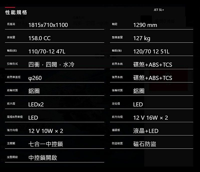 性能規格JET SL+長寬高1815x710x1100 輪距規格1290 mm排氣量158.0 CC整備127 kg輪胎(前)110/ 47L輪胎(後)120/70-12 51L引擎形式四衝四閥水冷前煞系統碟煞+ABS+TCS前煞車直徑260後煞系統碟煞+ABS+TCS前輪材質鋁圈後輪材質鋁圈前大燈LEDx2定位燈LED尾燈&煞車燈LED前方向燈12 V 16W 2後方向燈12 V 10W ×2儀錶板液晶+LED主開關七合一中控鎖防盜裝置磁石防盜坐墊開啟中控鎖開啟