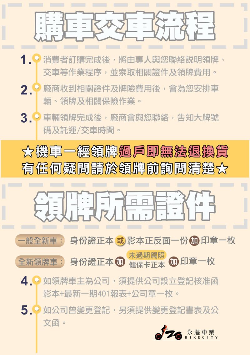 購車交車流程 消費者訂購完成後,將由專人與您領牌、交車等作業程序,並索取相關證件及領牌費用。2. 廠商收到相關證件及牌險費用後,會為您安排車輛、領牌及相關保險作業。3.車輛領牌完成後,廠商會與您聯絡,告知牌號碼及託運/交車時間。★機車一經領牌過戶即無法退換貨有任何疑問請於領牌前詢問清楚大領牌所需證件一般全新車: 身份證正本或影本正反面一份 印章一枚過期駕照全新領牌車: 身份證正本  健保卡正本 印章一枚4. 如領牌車主為公司,須提供公司設立登記核准函影本+最新一期401報表+公司章一枚。5. 如公司曾變更登記,另須提供變更登記書表及公文函。永湛車業BIKE CITY