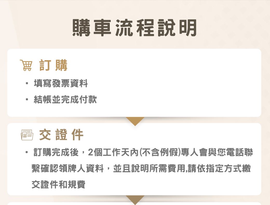 訂購購車流程說明填寫發票資料並完成付款交證件訂購完成後,2個工作天內(不含會與您電話聯繫確認領牌人資料,並且說明所需費用,請依指定方式繳交證件和規費