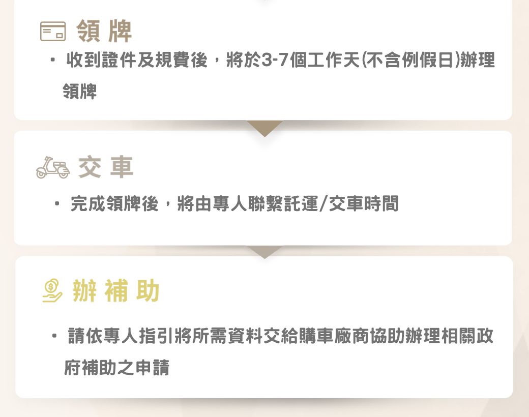 領牌收到證件及規費後,將於3-7個工作天(不含例假日)辦理領牌交車完成領牌後,將由專人聯繫託運/交車時間辦補助依專人指引將所需資料交給購車廠商協助辦理相關政府補助之申請