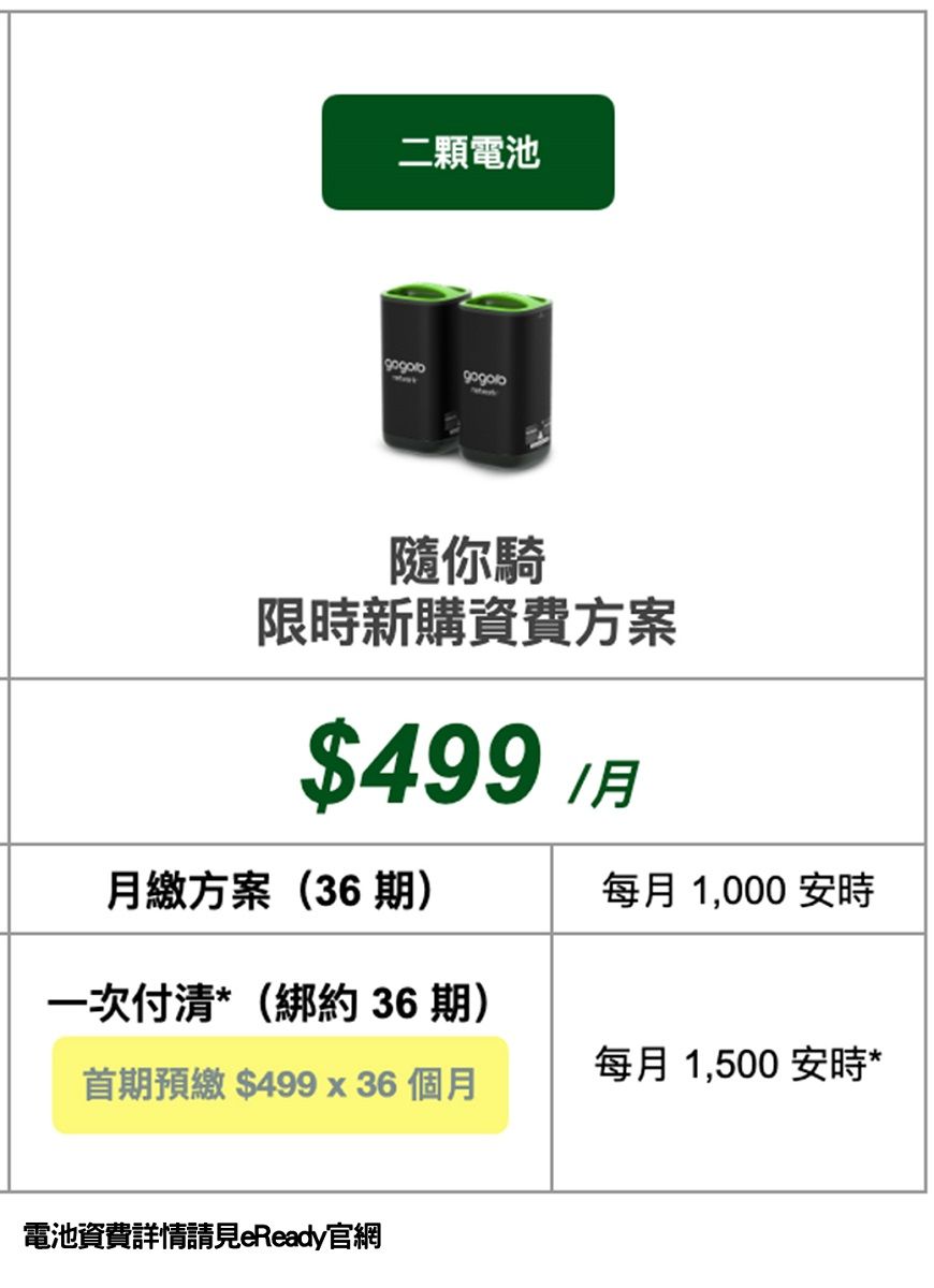 二顆電池隨你騎限時新購資費方案$499 月繳方案(36期)每月 1,000 安時一次付清*(綁約36期)每月 1,500 安時*首期預繳$499 x36 個月電池資費詳情請見eReady官網