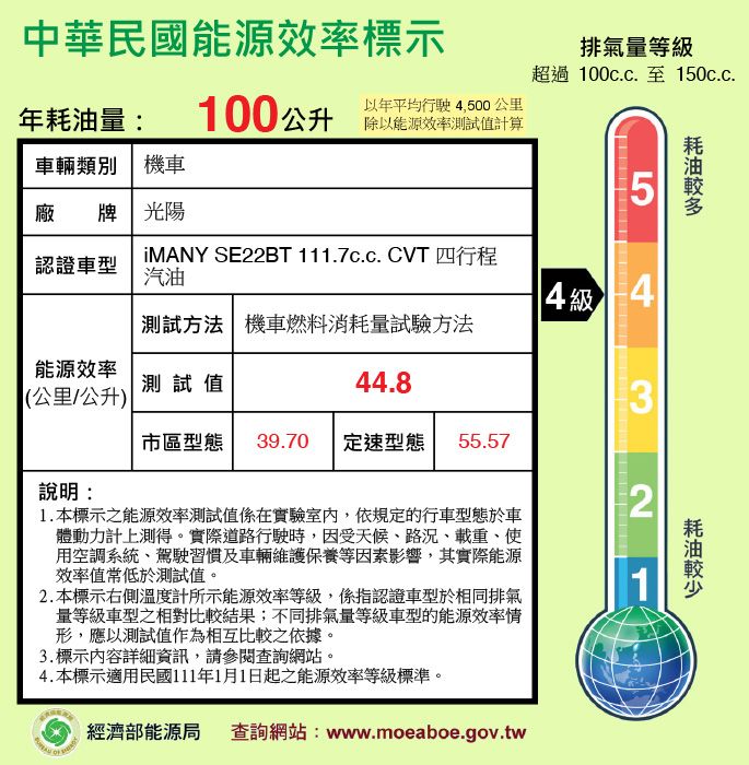 中華民國能源效率標示排氣量等級超過 100c.c. 至 150c.c.年量:車輛類別 機車100公升以年平均行駛4,500公里除以能源效率測試值計算5廠牌 光陽認證車型iMANY SE22BT 111.7c.c. CVT 四行程汽油4級 4測試方法 機車燃料消耗量試驗方法能源效率測試值44.8(公里/公升)3市區型態 39.70定速型態 55.57說明:21.本標示之能源效率測試值係在實驗室內,依規定的行車型態於車體動力計上測得。實際道路行駛時,因受天候、路況、載重、使用空調系統、駕駛習慣及車輛維護保養等因素影響,其實際能源效率值常低於測試值。2. 本標示右側溫度計所示能源效率等級,係指認證車型於相同排氣量等級車型之相對比較結果;不同排氣量等級車型的能源效率情形,應以測試值作為相互比較之依據。3.標示內容詳細資訊,請參閱查詢網站。4.本標示適用民國111年1月1日起之能源效率等級標準。經濟部能源局 查詢網站:www.moeaboe.gov.tw耗油