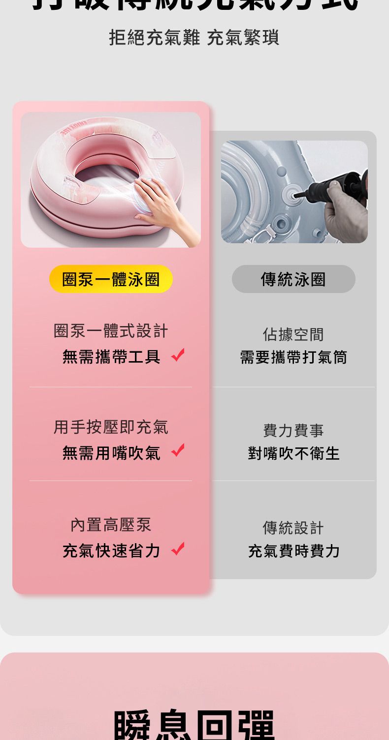拒絕充氣難 充氣繁瑣圈泵一體泳圈傳統泳圈圈泵一體式設計佔據空間無需攜帶工具需要攜帶打氣筒用手按壓即充氣無需用嘴吹氣費力費事對嘴吹不衛生內置高壓泵傳統設計充氣快速省力充氣費時費力瞬息回彈