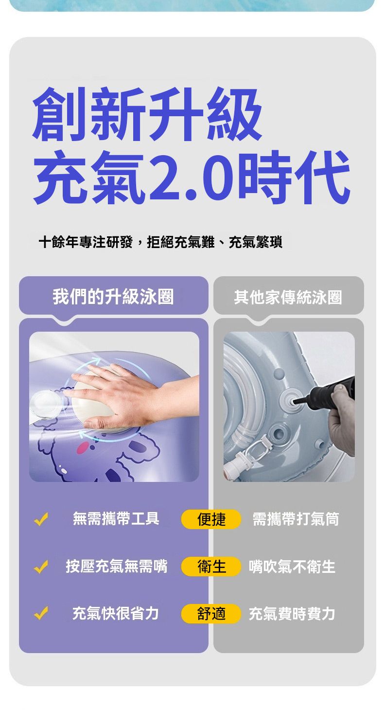 創新升級充氣2.0時代十餘年專注研發,拒絕充氣難、充氣繁瑣我們的升級泳圈其他家傳統泳圈無需攜帶工具便捷需攜帶打氣筒按壓充氣無需嘴衛生嘴吹氣不衛生充氣快很省力舒適充氣費時費力
