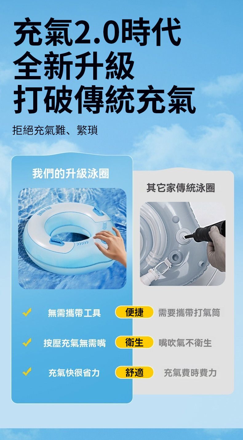 充氣2.0時代全新升級打破傳統充氣拒絕充氣難、繁瑣我們的升級泳圈其它家傳統泳圈 無需攜帶工具便捷需要攜帶打氣筒按壓充氣無需嘴衛生嘴吹氣不衛生充氣快很省力舒適充氣費時費力