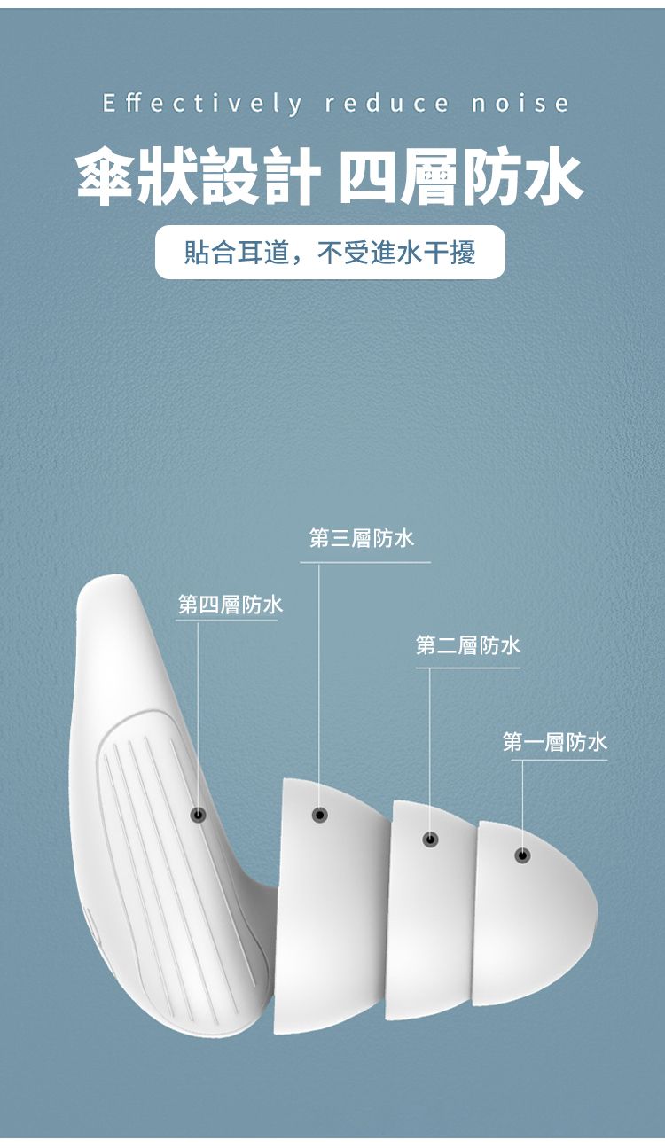 Effectively reduce noise傘狀設計 四層防水貼合耳道,不受進水干擾第三層防水第四層防水第二層防水第一層防水