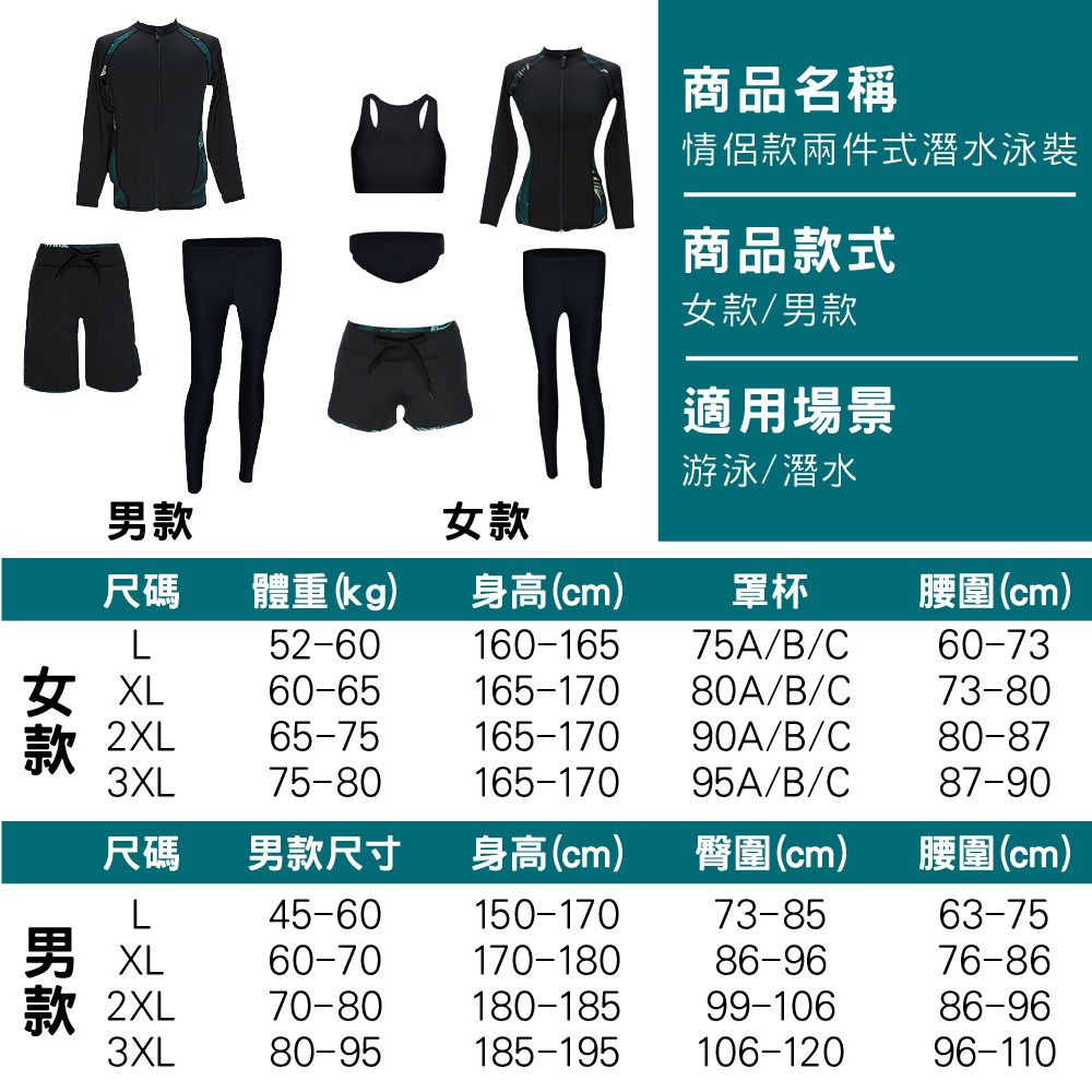 商品名稱情侶款兩件式潛水泳裝商品款式女款/男款適用場景游泳/潛水男款女款尺碼 體重(kg)身高(cm)罩杯腰圍(cm)L52-60160-16575A/B/C60-73女60-65165-17080A/B/C73-80款 2XL65-75165-17090A/B/C80-873XL75-80165-17095A/B/C87-90尺碼男款尺寸身高(cm)臀圍(cm)腰圍(cm)L45-60150-17073-8563-75男XL60-70170-18086-9676-86款 2XL70-80180-18599-10686-963XL80-95185-195106-12096-110