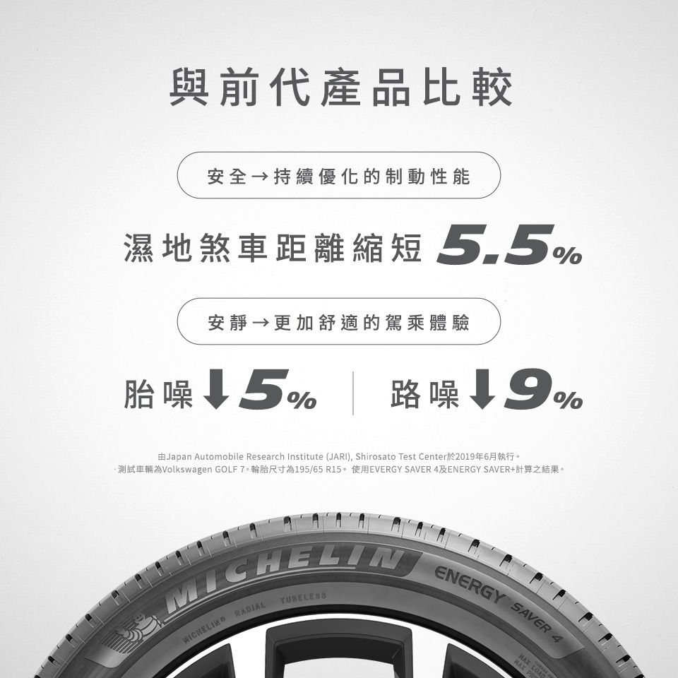 與前代產品比較安全 持續優化的制動性能濕地煞車距離縮短5.5安靜 更加舒適的駕乘體驗胎噪5% 路噪%由Japan utomobile Research Institute (JARI), Shirosato Test Center於2019年6月執行。測試車輛為Volkswagen GOLF 輪胎尺寸為195/65R15 使用EVERGY SAVER 4及ENERGY SAVER+計算之結果。 TUBELESSENERGY SAVER 4  PR A