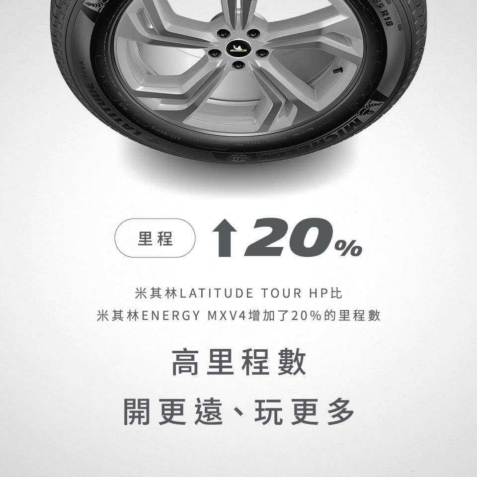 R18里程20%米其林LATITUDE TOUR HP比米其林ENERGY MXV4增加了20%的里程數高里程數開更遠、玩更多
