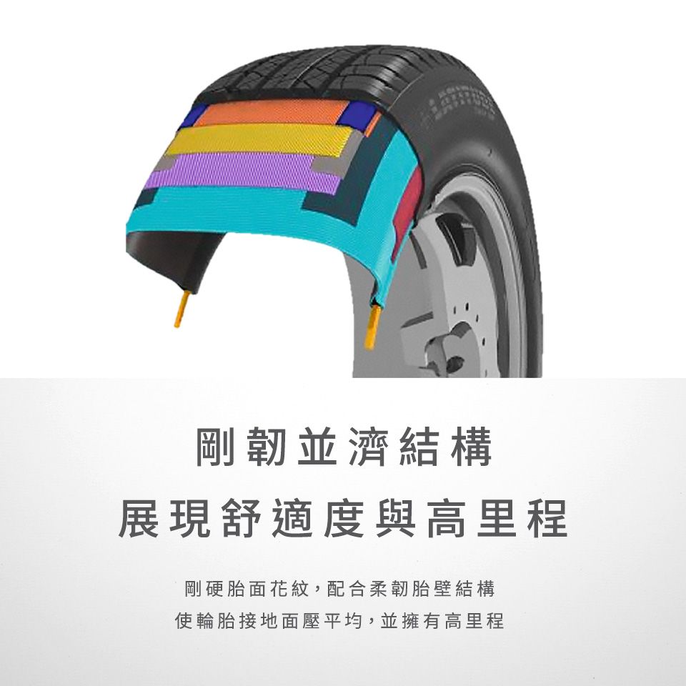 剛韌並濟結構展現舒適度與高里程剛硬胎面花紋,配合柔韌胎壁結構使輪胎接地面壓平均,並擁有高里程