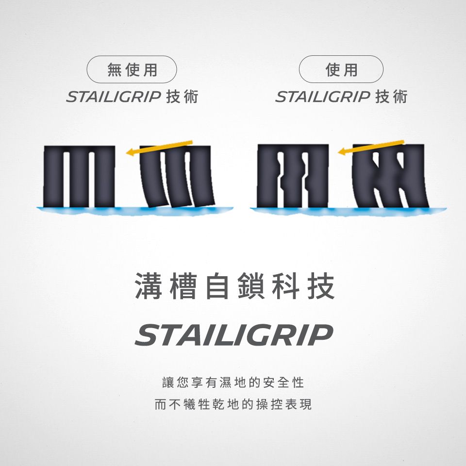 無使用STAILIGRIP 技術使用STAILIGRIP 技術溝槽自鎖科技STAILIGRIP讓您享有濕地的安全性而不犧牲乾地的操控表現