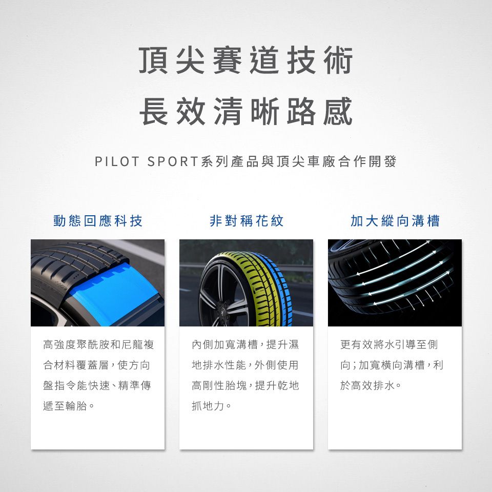 頂尖賽道技術長效清晰路感PILOT SPORT系列產品與頂尖車廠合作開發動態回應科技非對稱花紋加大縱向溝槽高強度聚酰胺和尼龍複合材料覆蓋層,使方向盤指令能快速、精準傳遞至輪胎。內側加寬溝槽,提升濕地排水性能,外側使用高剛性胎塊,提升乾地抓地力。更有效將水引導至側向;加寬橫向溝槽,利於高效排水。