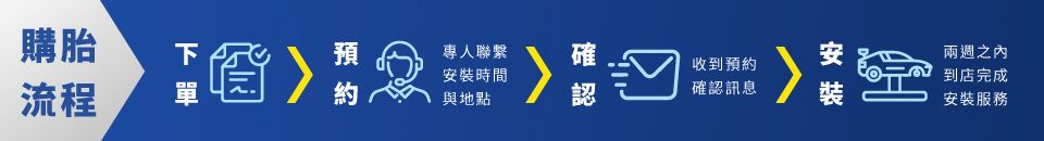 購胎流程專人聯繫時間與地點收到預約確認訊息安裝兩週之內到店完成安裝服務