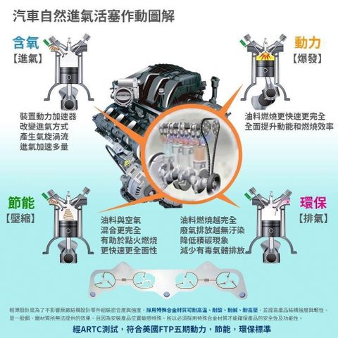 【南紡購物中心】Luxgen 納智捷 LN1201渦流-車型U6 1.8 適用出廠年月份：2013~2015.02排氣量：1798CC