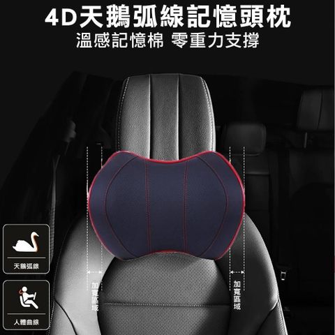 威力鯨車神 【南紡購物中心】 4D零重力弧形記憶車用頭枕/頸枕/頭靠枕-透氣布款