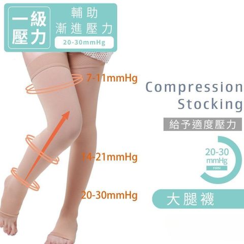 【緹絲健康襪】20-30mmHg輔助長統襪(露趾)