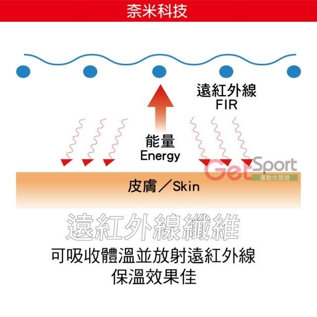 SUCCESS 成功 【南紡購物中心】 牌遠紅外線護腕(1入/運動護具/滑鼠手/手腕護套/關節防護/)【GetSport運動休閒館】