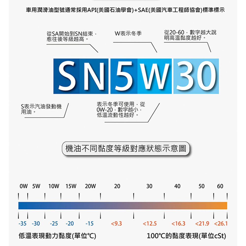 sportline 司博耐 機油精 B劑 300ml 奈米陶瓷氮化硼(車麗屋)