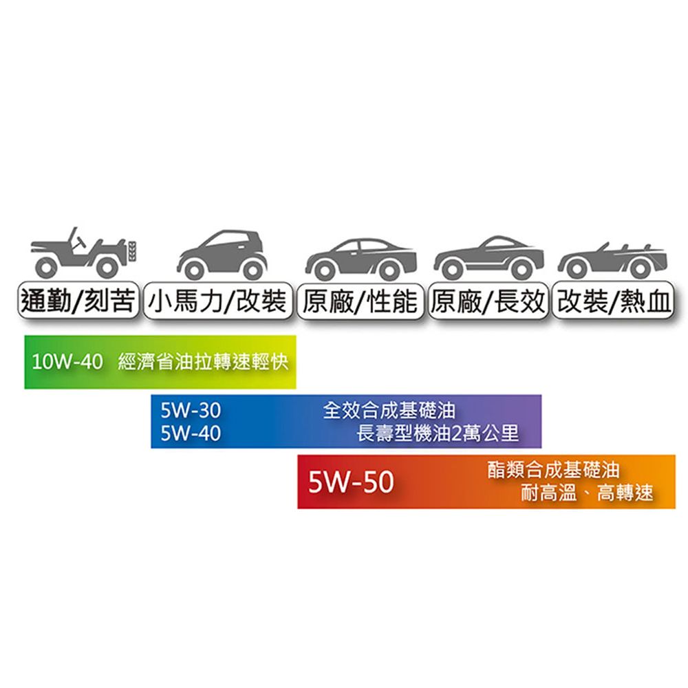 MOBIL 美孚 【美孚 Mobil】機油 魔力 FSx2 5W50 SP 1L 整箱12入(車麗屋)