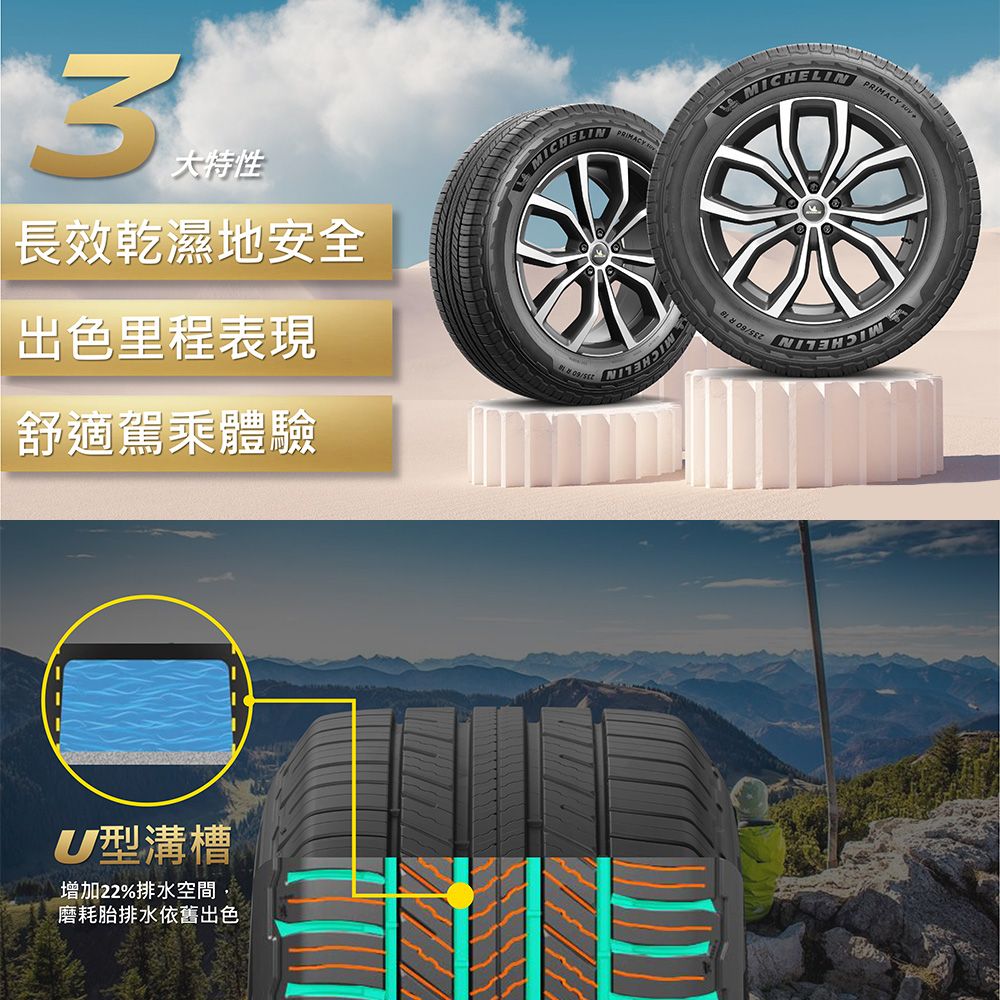 PRIMACY 3大特性長效乾濕地安全出色里程表現舒適駕乘體驗MICHELIN09MICHELINMICHELINU型溝槽增加22%排水空間磨耗胎排水依舊出色