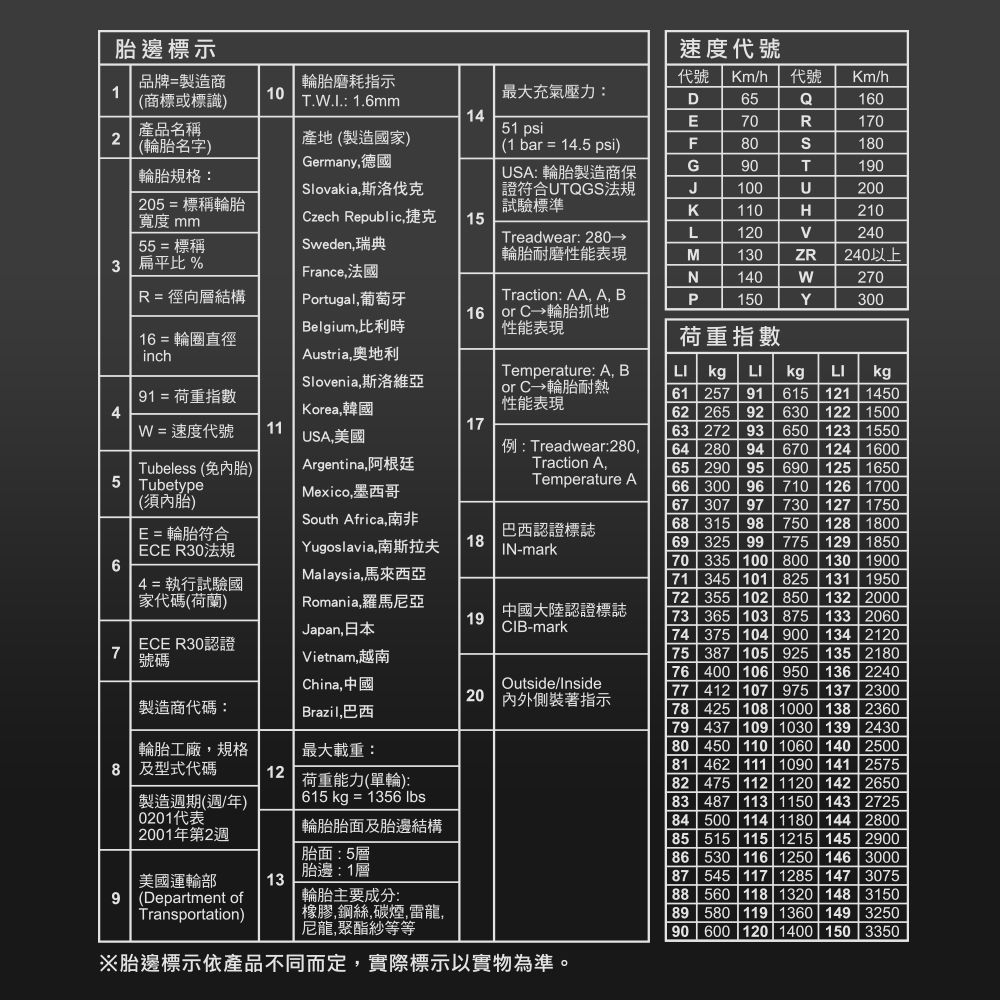 Continental 馬牌】ContiSportContact 3 SSR CSC3SSR 失壓續跑輪胎_四