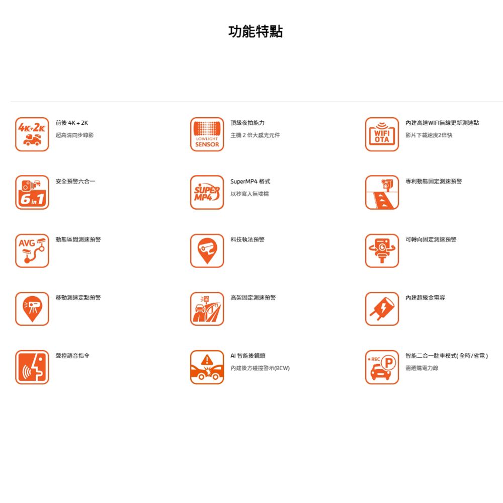 功能特點前後4K+2K頂級夜拍能力內建高速WIFI無線更新點超高錄影主機2倍大眩光元件WIFI影片下載速度2倍快OTASENSOR安全預警六合一SuperMP4格式SUPER以秒寫入無測速預警AVG科技執法預警移動測速定點預警高架测速預警聲控語音指令 智能後鏡頭內建後方碰撞警示) REC動態固定测速預警可轉向固定测速預警內建超級金電容智能二合一駐車模式全時/省電)(P)(選購電力線