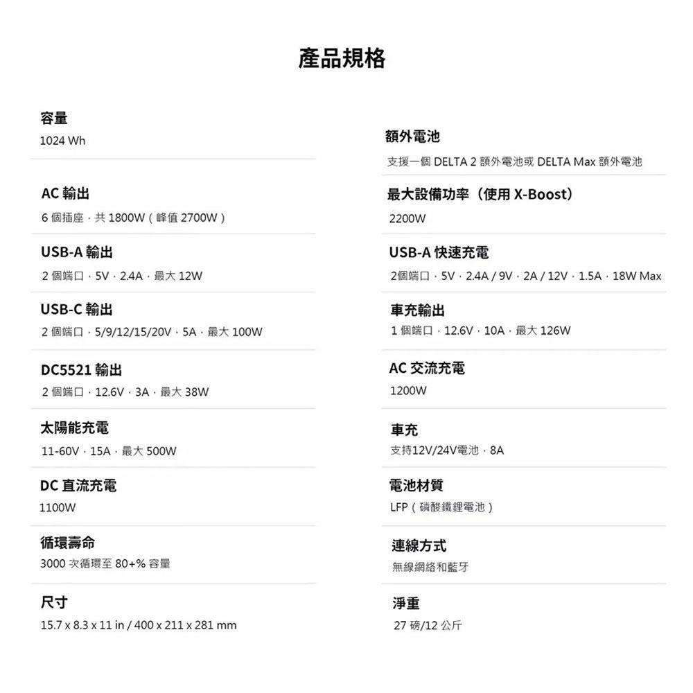 產品規格容量1024 WhAC 輸出6個插座共1800W(峰值2700W)USBA 輸出2 個端口2.4A最大12WUSB-C 輸出2 個端口5/9/12/15/最大100WDC5521 輸出2 個端口12.6V最大38W太陽能充電11-60V15A最大500wDC直流充電1100W循環壽命3000次循環至80+% 容量尺寸15.7 8.3 x 11 in/400x211 x281 mm額外電池支援一個 DELTA 2 額外電池或 DELTA Max 額外電池最大設備功率(使用X-Boost)2200WUSB-A 快速充電2個端口/9V-2A/12V1.5A18W Max車充輸出1 個端口.12.6V10A,最大126WAC 交流充電1200W車充支持12V/24V電池,8A電池材質LFP(磷酸鐵鋰電池)連線方式無線網絡和藍牙淨重27磅/12 公斤