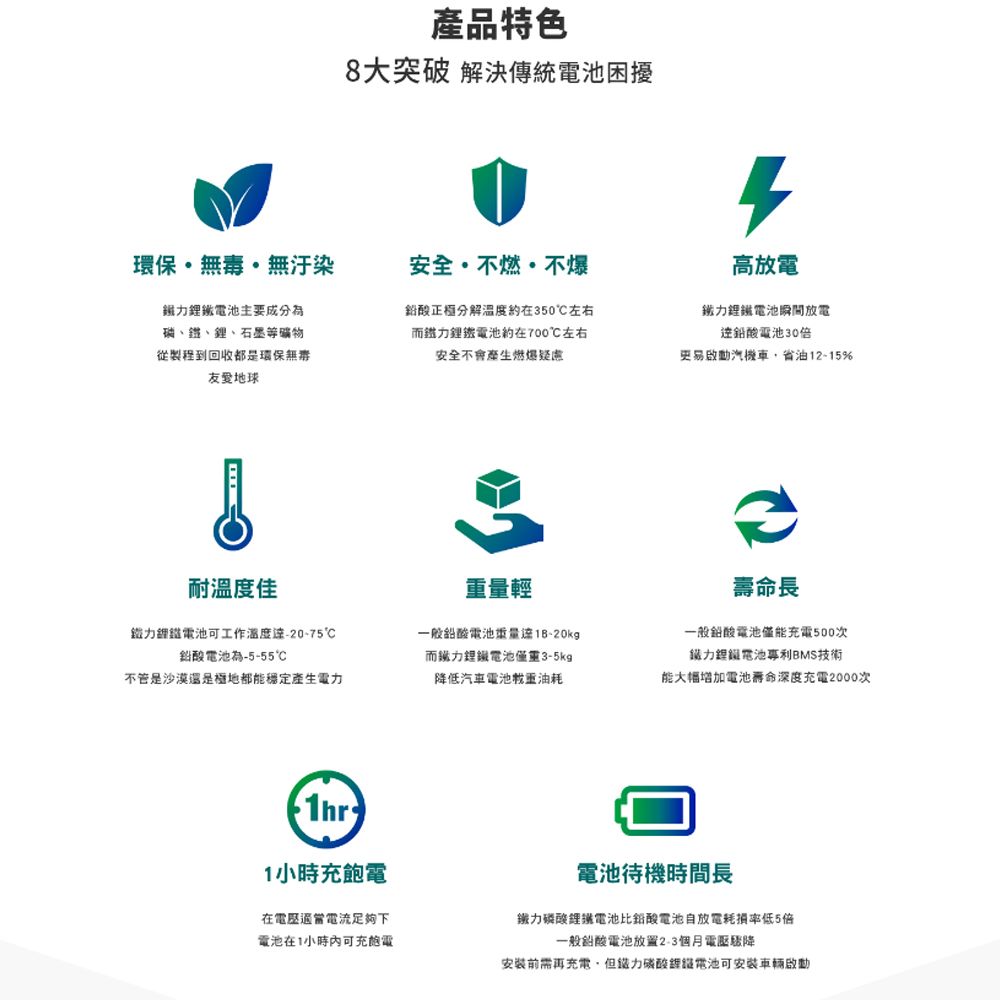 LT BATTERY 鐵力能源 超長壽命鋰鐵電瓶  LT-B000B-P_67Ah_LN4_PRO版本_送基本安裝(車麗屋)