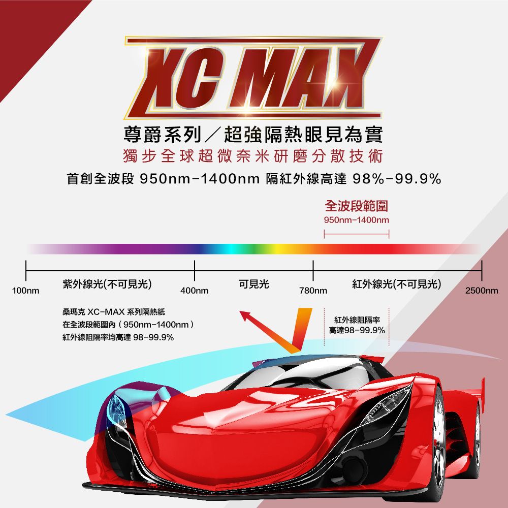  【SUN MARK 桑瑪克】隔熱紙 尊爵XC10 MAX 前擋 休旅車 送安裝(車麗屋)