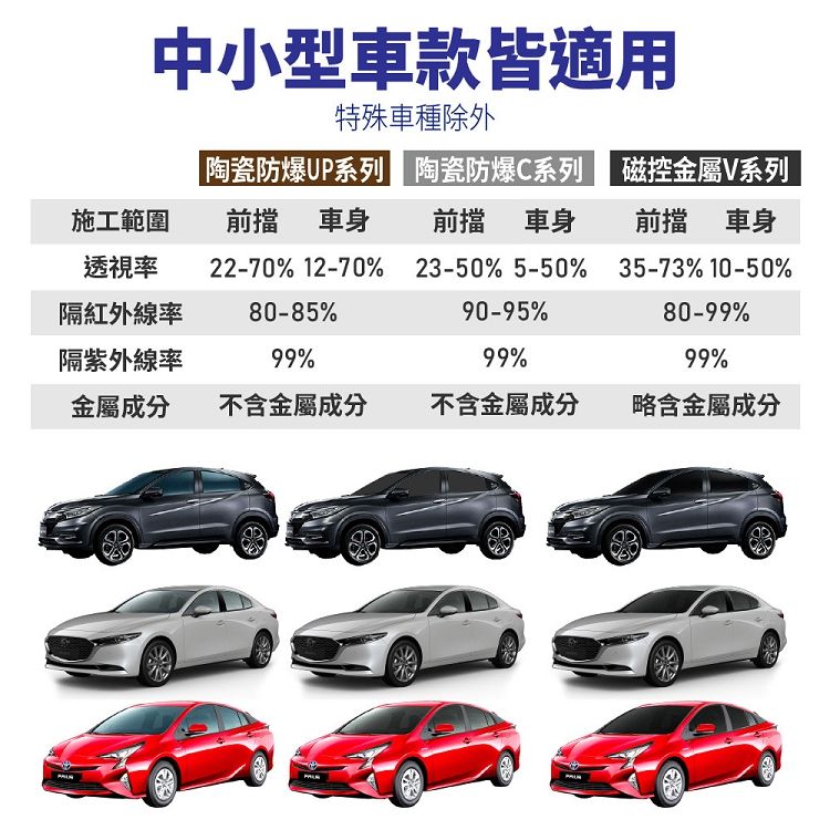  【GAMA 翠光】防窺抗UV隔熱紙 陶瓷防爆系列 前擋 C60 轎車 送安裝 (車麗屋)