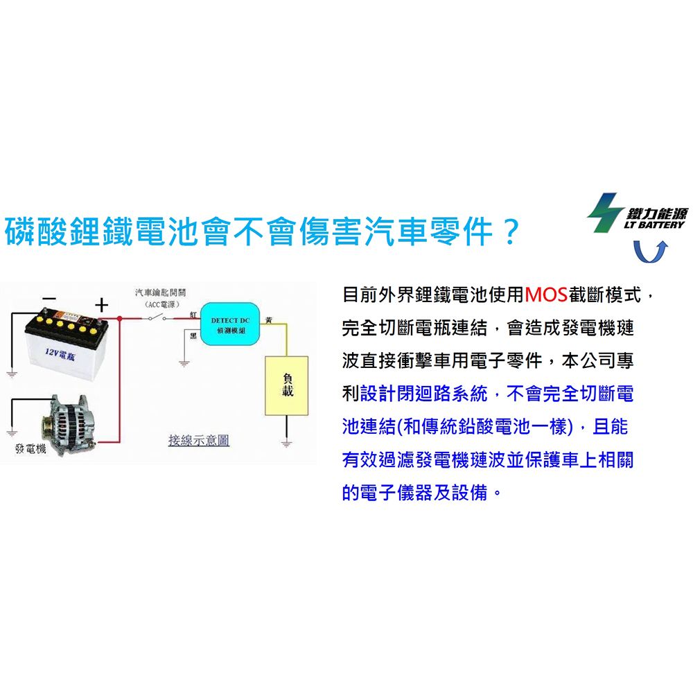 LT BATTERY 鐵力能源 鋰鐵電池 LT-B0002A-P_65Ah_LBN3低蓋_PRO版本_送基本安裝(車麗屋)