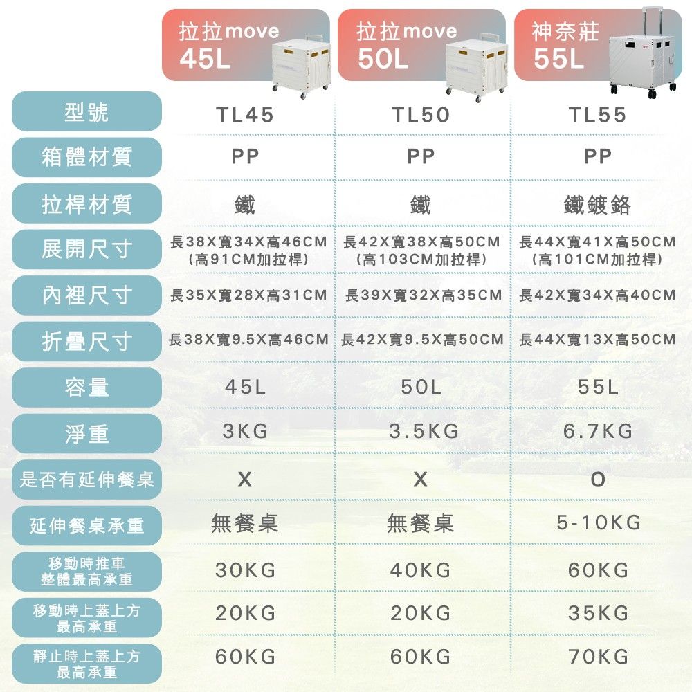 Arlink 神耐裝55L多功能折疊收納手推車餐桌版 TL55(車麗屋)