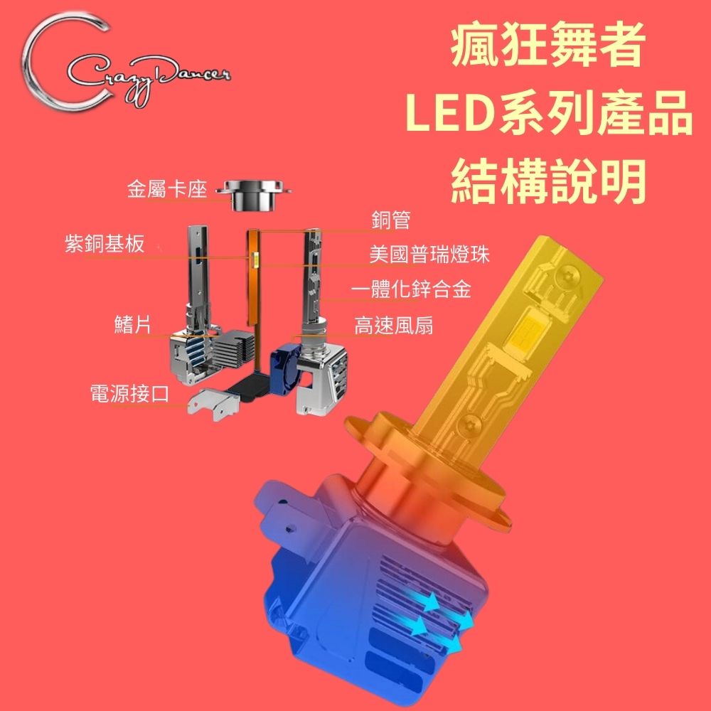 OSRAM 歐司朗 【VALENTI 瘋狂舞者】LED頭燈 頂規廣角6500K 9012雙顆(車麗屋)