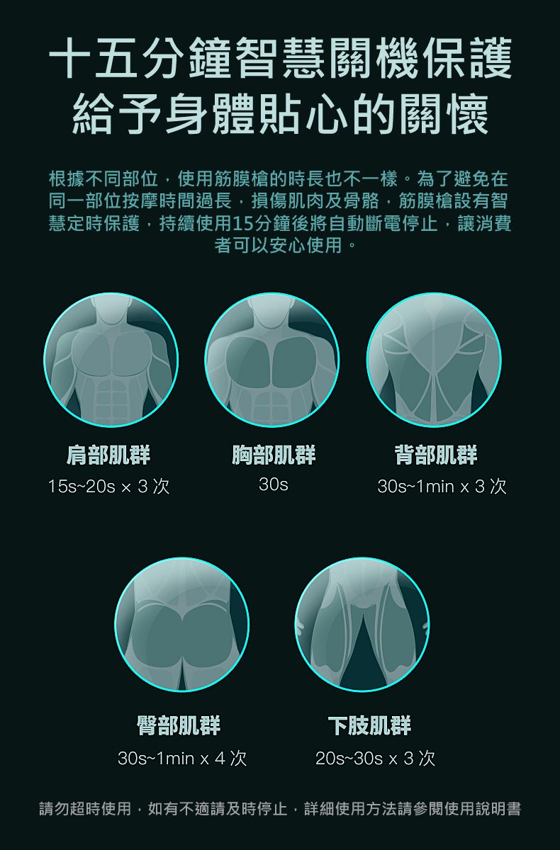 十五分鐘智慧關機保護給予身體貼心的關懷根據不同部位使用筋膜槍的時長也不一樣。為了避免在同一部位按摩時間過長,損傷肌肉及骨骼,筋膜槍設有智慧定時保護,持續使用15分鐘後將自動斷電停止,讓消費者可以安心使用。肩部肌群胸部肌群背部肌群15s~20s3次30s30s~1min  3次臀部肌群下肢肌群30s~1min x 4次20s~30s x 3 次請勿超時使用,如有不適請及時停止,詳細使用方法請參閱使用說明書