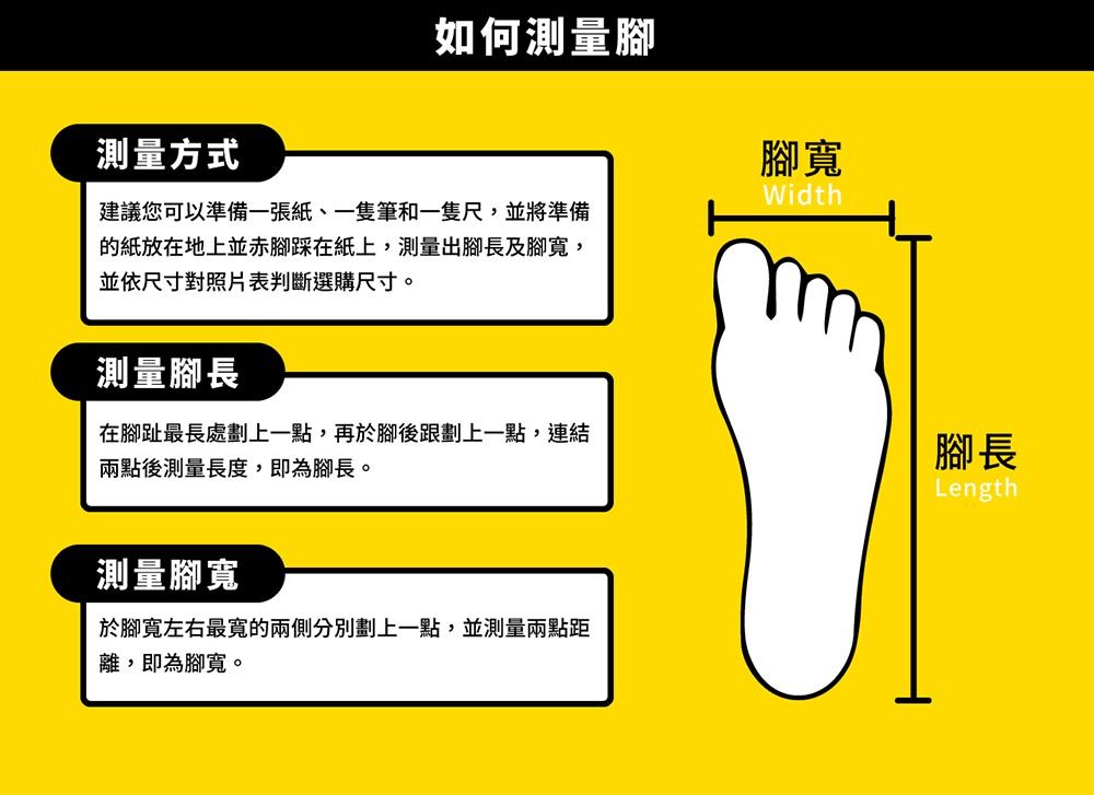 測量方式如何測量腳腳建議您可以準備一張紙、一隻筆和一隻尺,並將準備的紙放在地上並赤腳踩在紙上,測量出腳長及腳寬,並依尺寸對照片表判斷選購尺寸。測量腳長在腳趾最長處劃上一點,再於腳後跟劃上一點,連結兩點後測量長度,即為腳長。測量腳寬於腳寬左右最寬的兩側分別劃上一點,並測量兩點距離,即為腳寬。Width腳長Length
