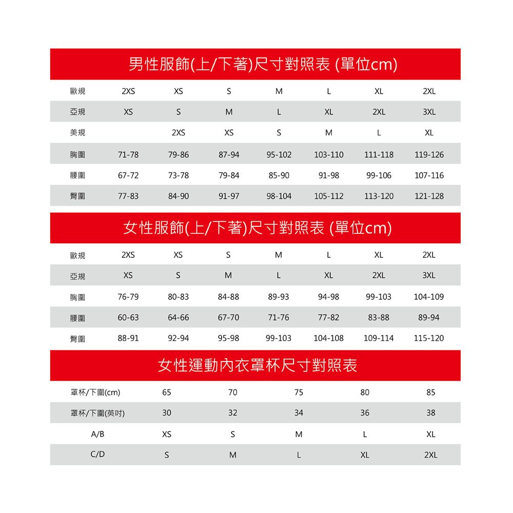 男性服飾(上下著)尺寸對照表 (單位cm)歐規2XMLXL2XL亞規MXL2XL3XL美規2MLXL胸圍71-7879-8687-9495-102103-110111-118119-126腰圍67-7273-7879-8485-9091-9899-106107-11677-8384-9091-9798-104105-112113-120121-128女性服飾(上/下著)尺寸對照表 (單位cm)歐規2XMLXL2XL亞規MLXL2XL3XL胸圍76-7980-8384-8889-9394-9899-103104-109腰圍60-6364-6667-7071-7677-8283-8889-9488-9192-9495-9899-103104-108109-114115-120女性運動內衣罩杯尺寸對照表罩杯/下圍(cm)6570758085罩杯/下圍(英吋)3032343638A/BXSSMLXLC/DSMLXL2XL