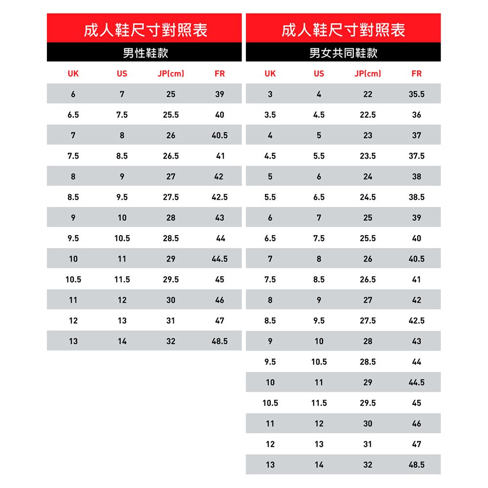 成人鞋尺寸對照表成人鞋尺寸對照表男性鞋款男女共同鞋款UKUSJPcmFRUKUSJPcmFR72539342236.57.525.5403.54.522.536782640.54523377.58.526.5414.55.523.537.58927425624388.59.527.542.55.56.524.538.591028436725399.510.528.510112944.510.511.529.5111230 ཡི 6.57.525.540782640.57.58.526.541892742121331478.59.527.542.513143248.591028439.510.528.54410112944.510.511.529.511123012133147 མི ཡི4613143248.5