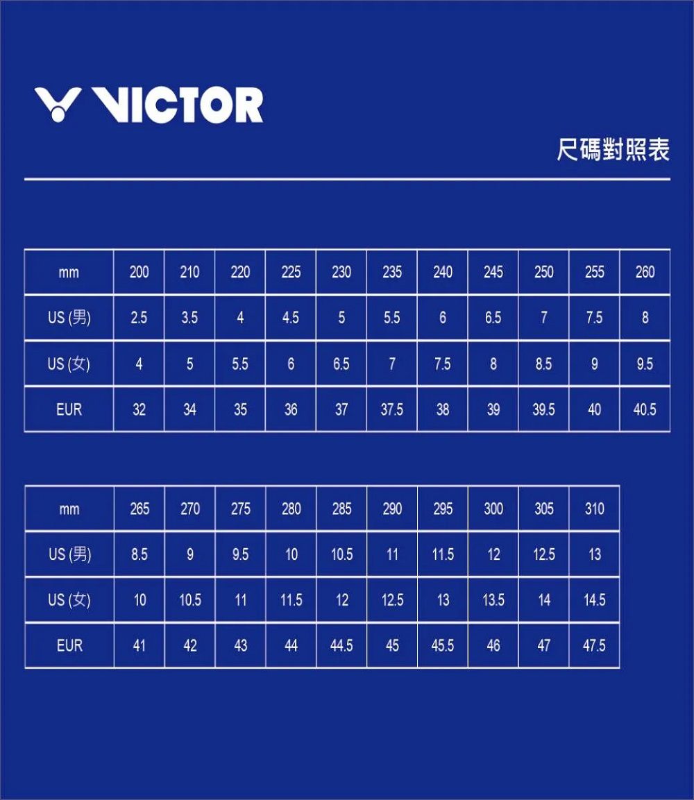 VICTORmm022022020225230222尺碼對照表250 22 ()2.53.545606.577.58US ()455.566.577.588.5655EUR3234353637 37.5383939.5404040.5mm26520270275752802803528529090252953305 31000US (男)8.5US ()10EUR4142434344 44.59 9.5 10    12 125 13 13.5 1410.5 11 11.5121251314.54545.546464747.5