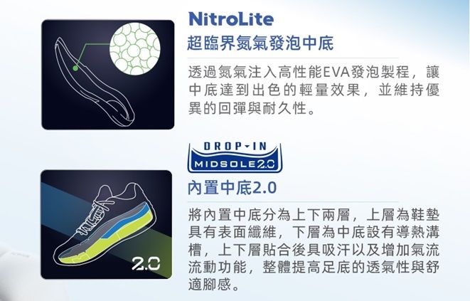 NitroLite超臨界氮氣發泡中底透過氮氣注入高性能EVA發泡製程,讓中底達到出色的輕量效果,並維持優異的回彈與耐久性。DROP-INMIDSOLE 內置中底2.0將內置中底分為上下兩層,上層為鞋墊具有表面纖維,下層為中底設有導熱溝槽,上下層貼合後具吸汗以及增加氣流流動功能,整體提高足底的透氣性與舒適腳感。
