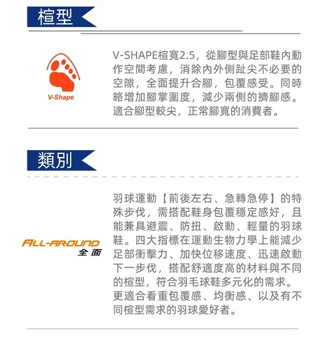 型V-ShapeV-SHAPE楦2.5,從腳型與足部鞋動作空間考慮,消除內外側趾尖不必要空隙,全面提升合腳,包覆感受。同時略增加腳掌圍度,減少兩側的擠腳感。適合腳型較尖,正常腳寬的消費者。類別羽球運動【前後左右、急轉急停】的特殊步伐,需搭配鞋身包覆穩定感好,且能兼具避震、防扭、啟動、輕量的羽球ALL-AROUND 鞋。四大指標在運動生物力學上能減少全面 足部衝擊力,加快位移速度、迅速啟動下一步伐,搭配舒適度高的材料與不同的楦型,符合羽毛球鞋多元化的需求。更適合看重包覆感、均衡感、以及有不同楦型需求的羽球愛好者。