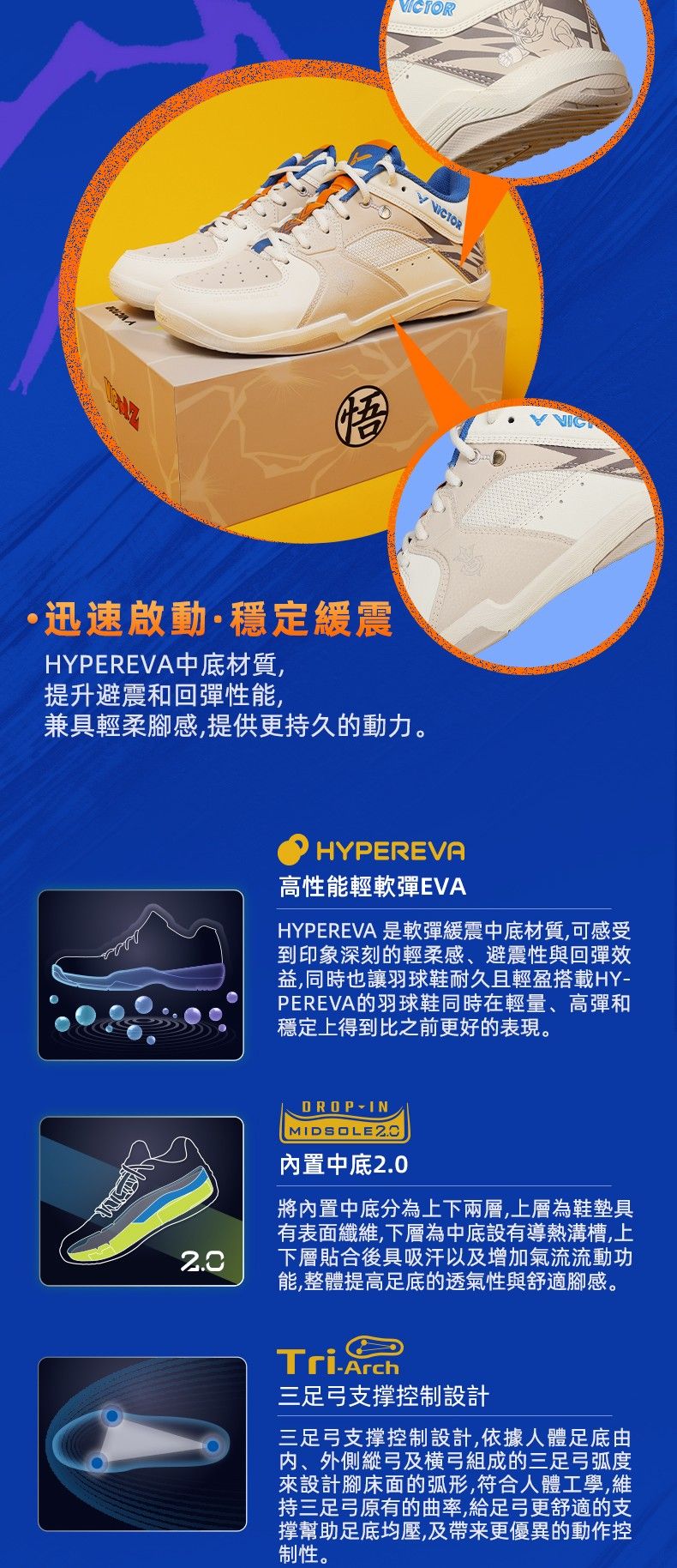 VICTOR·迅速啟動·穩定緩震HYPEREVA中底材質提升避震和回彈性能,兼具輕柔腳感,提供更持久的動力。HYPEREVA高性能輕軟彈EVAHYPEREVA 是軟彈緩震中底材質,可感受到印象深刻的輕柔感、避震性與回彈效益,同時也讓羽球鞋耐久且輕盈搭載HYPEREVA的羽球鞋同時在輕量、高彈和穩定上得到比之前更好的表現。DROP-IN MIDSOLE 內置中底2.0將內置中底分為上下兩層,上層為鞋墊具有表面纖維,下層為中底設有導熱溝槽,上下層貼合後具吸汗以及增加氣流流動功能,整體提高足底的透氣性與舒適腳感。Tri-Arch三足弓支控制設計三足弓支撑控制設計,依據人體足底由、外側縱弓及横弓組成的三足弓弧度來設計腳床面的弧形,符合人體工學,維持三足弓原有的曲率,給足弓更舒適的支撑幫助足底均壓,及帶来更優異的動作控制性。