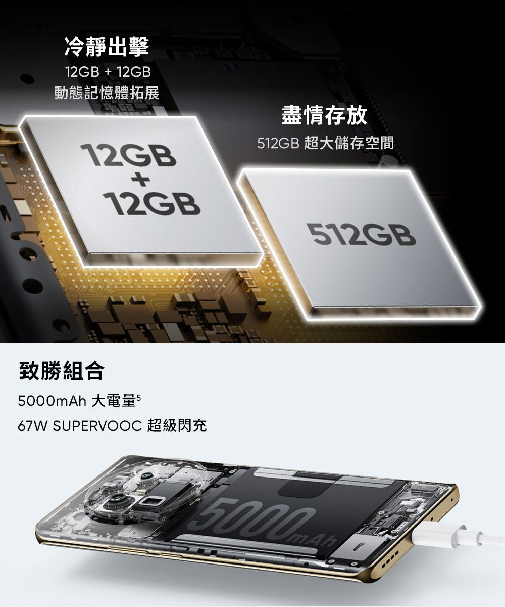 冷靜出擊12GB  12GB動態記憶體拓展12GB+12GB盡情存放512GB 超大儲存空間512GB致勝組合Ah 大電量567W SUPERVOOC 超級閃充5000m