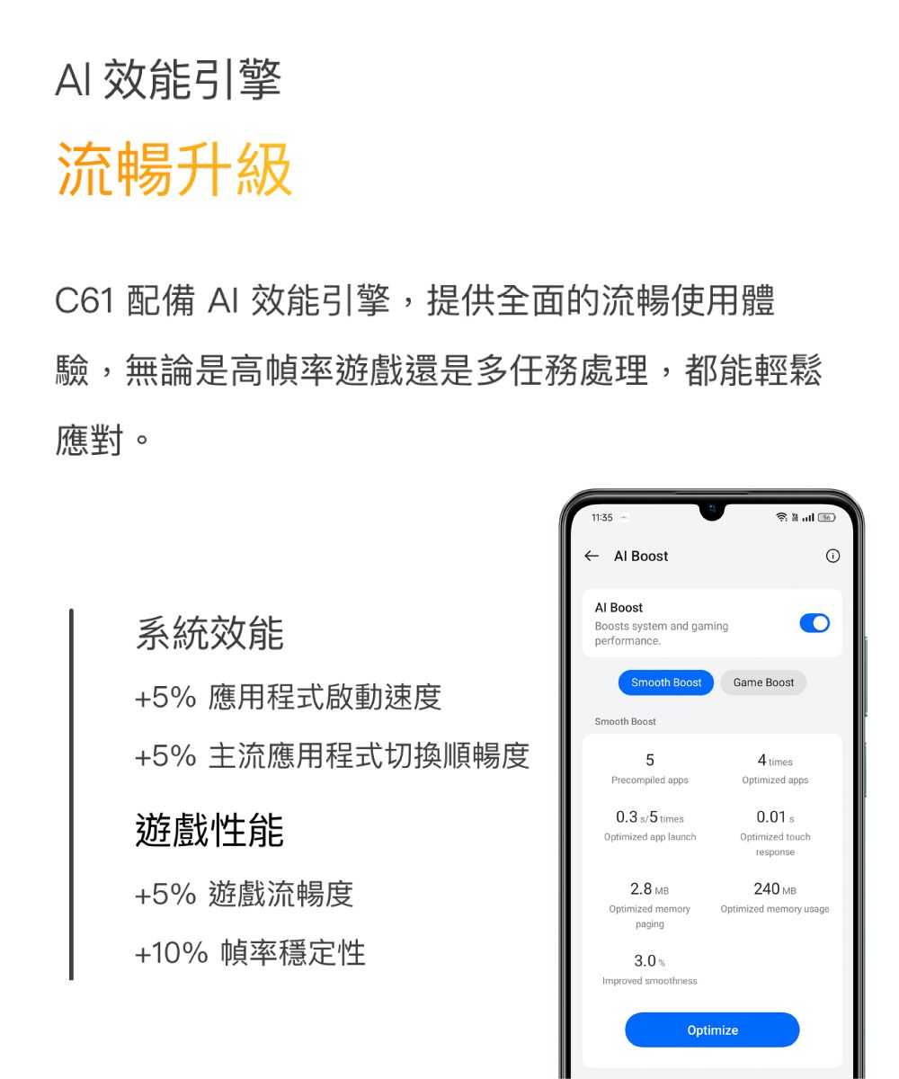 效能引擎流暢升級C61 配備 AI 效能引擎,提供全面的流暢使用體驗,無論是高幀率遊戲還是多任務處理,都能輕鬆應對。11:35  BoostAl Boost系統效能+5% 應用程式啟動速度+5% 主流應用程式切換順暢度遊戲性能+5% 遊戲流暢度+10% 幀率穩定性Boosts system and gamingperformanceSmooth BoostGame BoostSmooth Boost5Precompiled apps4 timesOptimized apps0.3/5 times.Optimized app launch0.01 Optimized touchresponse2.8 MBOptimized memory240 MBOptimized memory usagepaging3.0%Improved smoothnessOptimize