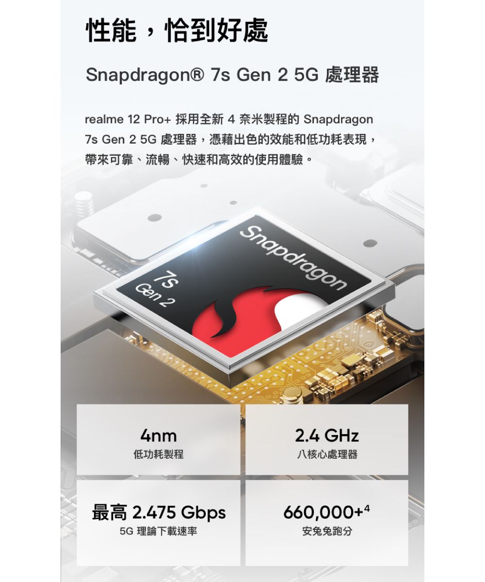 性能,恰到好處Snapdragon®  Gen 25G處理器realme 12 Pro+採用全新4奈米製程的 Snapdragon7s Gen 2 5G 處理器,憑藉出色的效能和低功耗表現,帶來可靠、流暢、快速和高效的使用體驗。7sGen 24nm低功耗製程Snapdragon最高 2.475 Gbps5G 理論下載速率2.4 GHz八核心處理器660,000+4安兔兔跑分