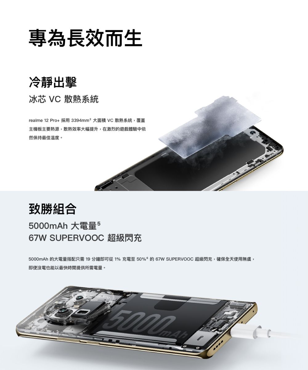 專為長效而生冷靜出擊冰芯 VC 散熱系統realme 12 Pro+採用3394mm²大面積 VC 散熱系統,覆蓋主機板主要熱源,散熱效率大幅提升,在激烈的遊戲體驗中依然保持最佳溫度。致勝組合5000mAh 大電量567W SUPERVOOC 超級閃充5000mAh 的大電量搭配只需 19 分鐘即可從1% 充電至50%的67W SUPERVOOC 超級閃充,確保全天使用無,即使沒電也能以最快時間提供所需電量。5000m